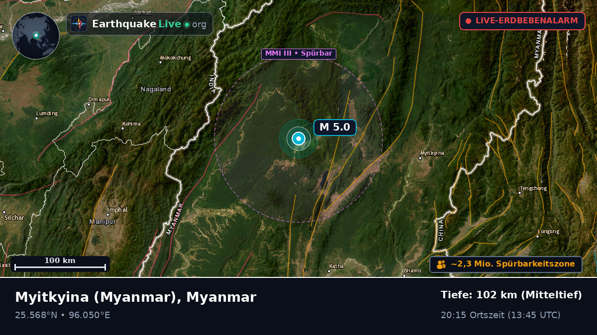 Kachin, Myanmar