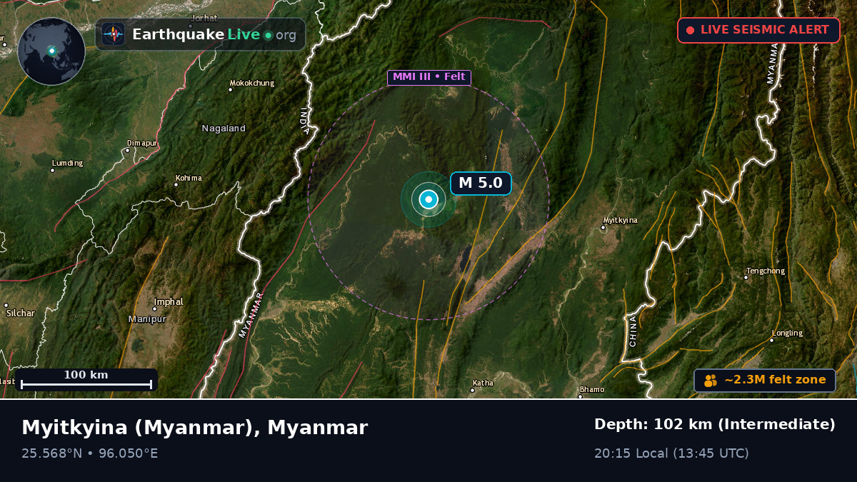 Kachin, Myanmar