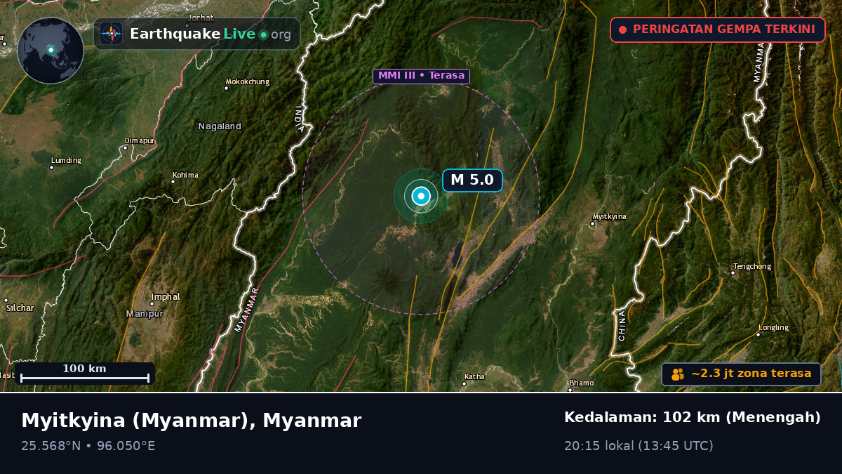 Kachin, Myanmar