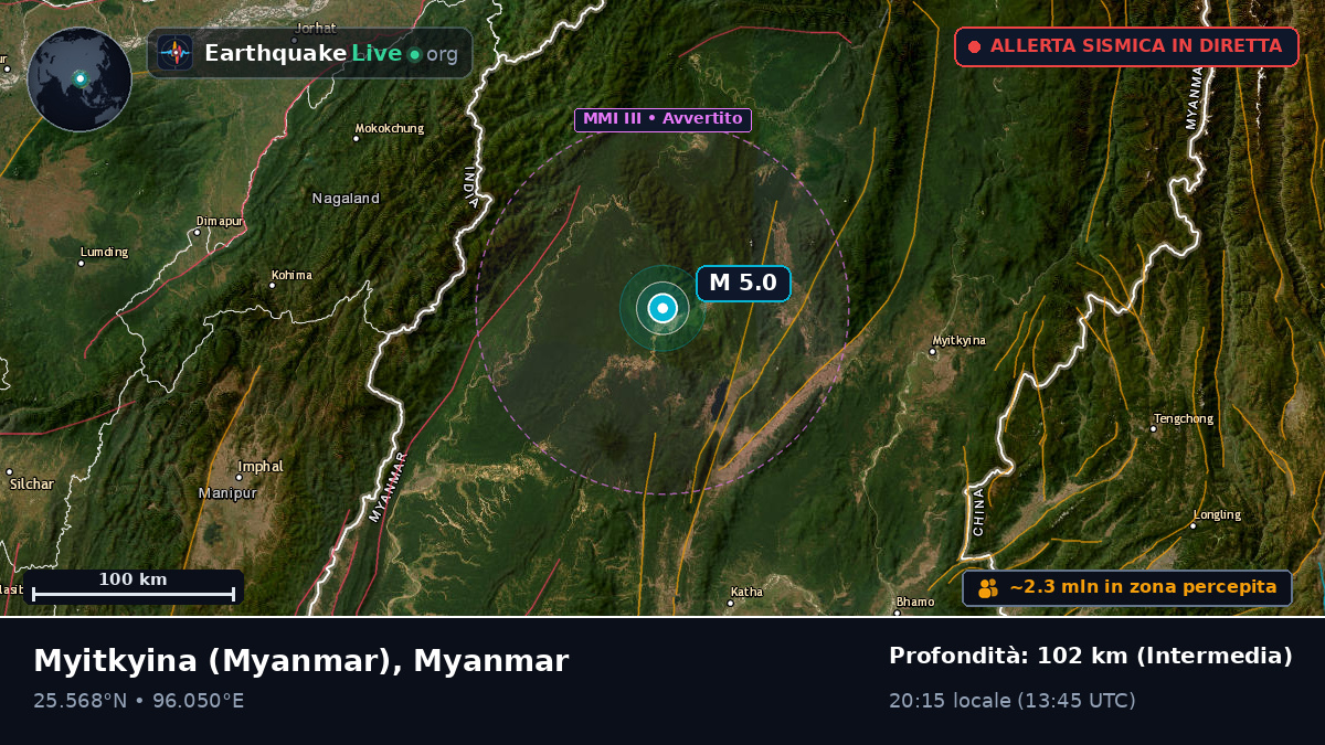 Kachin, Myanmar