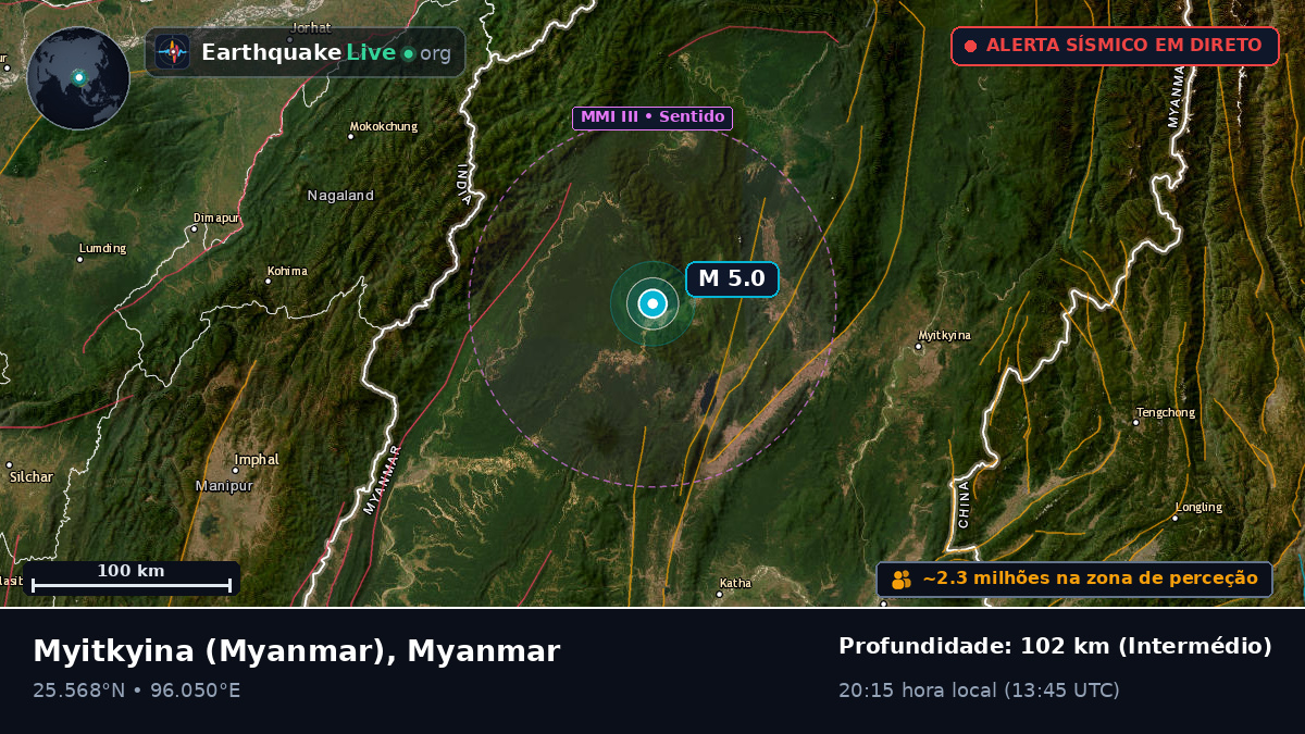 Kachin, Myanmar