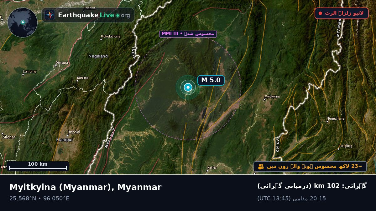 Kachin, Myanmar
