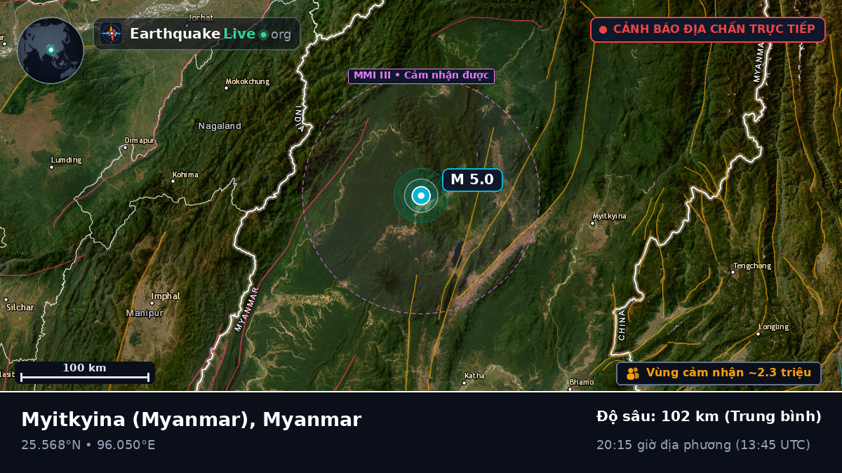 Kachin, Myanmar