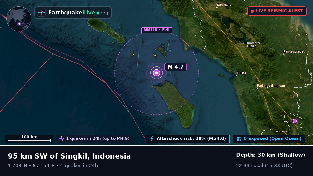 Off the coast of Sibolga, Indonesia