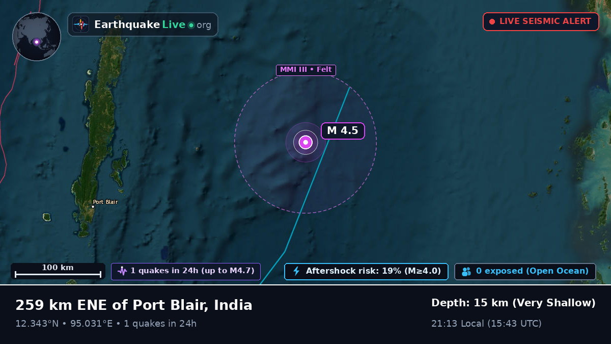 Indian Ocean (India)