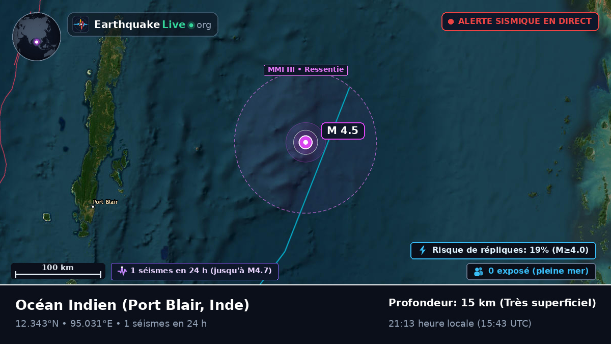 Océan Indien (Inde)