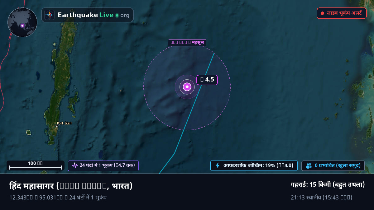 हिंद महासागर (भारत)