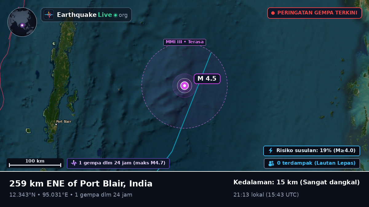 Samudra Hindia (India)
