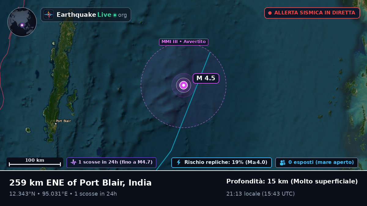 Oceano Indiano (India)