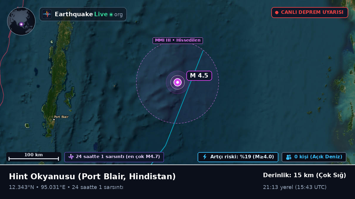 Hint Okyanusu (Hindistan)
