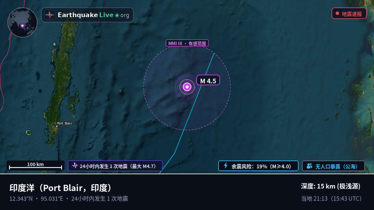 印度洋 (印度)