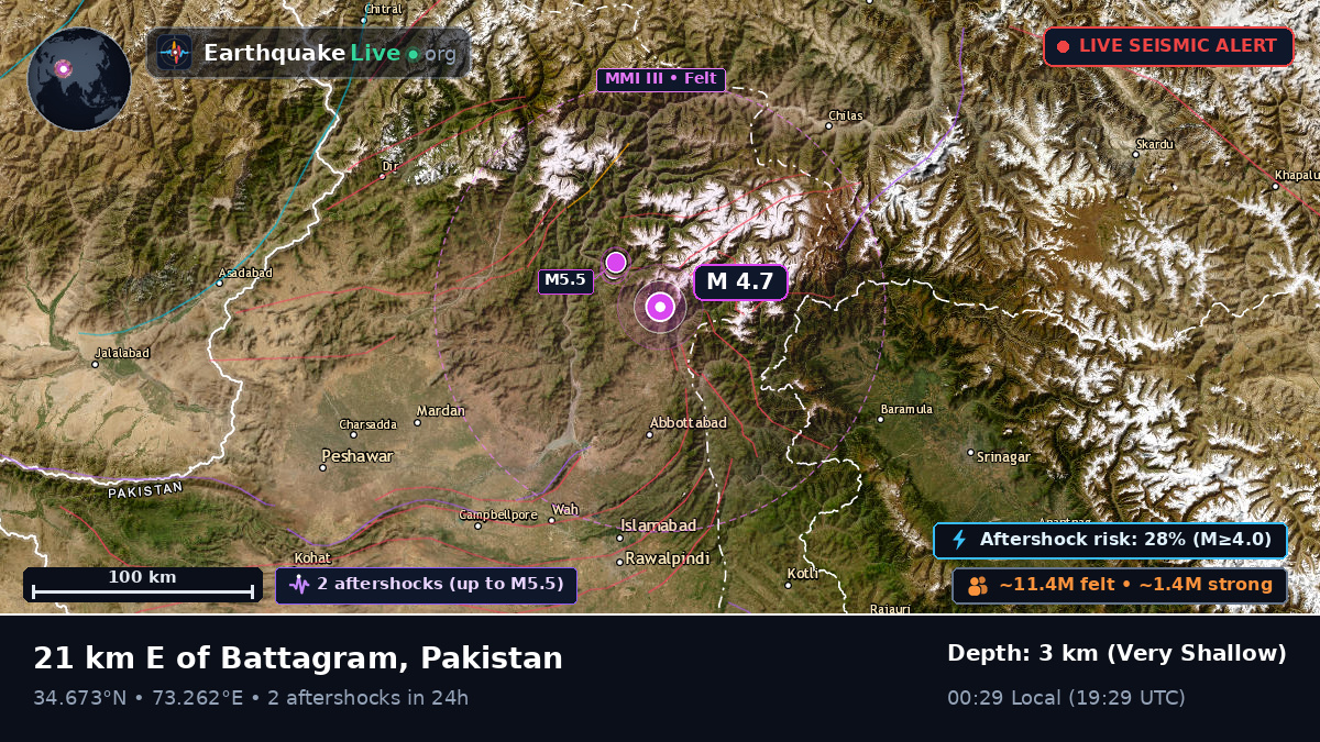 N.W.F.P., Pakistan
