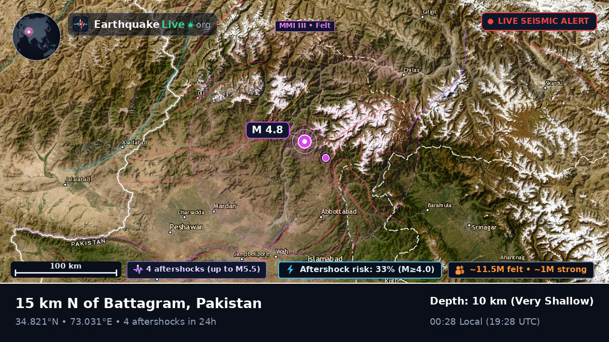 N.W.F.P., Pakistan
