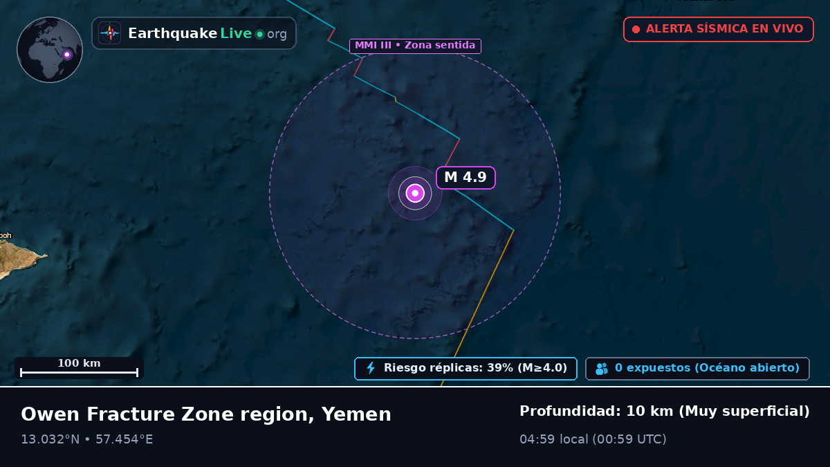 Océano Índico (Yemen)
