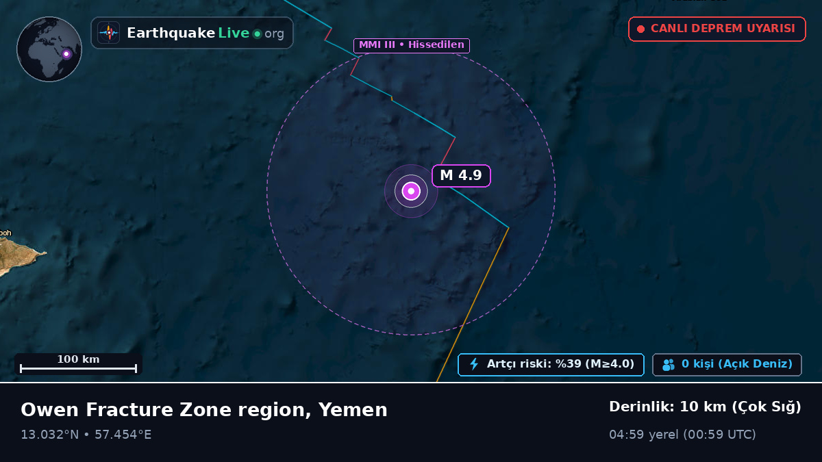 Hint Okyanusu (Yemen)