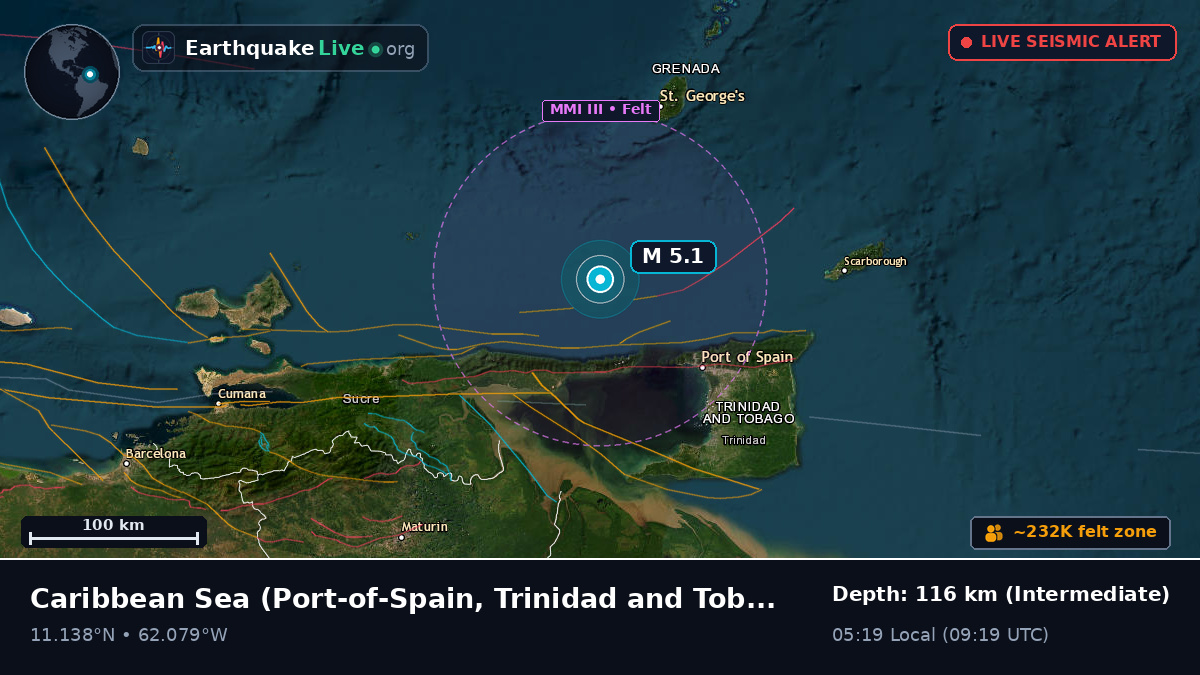 Caribbean Sea (Trinidad and Tobago)