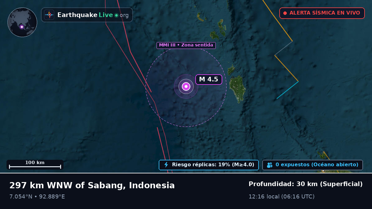 Océano Índico (Indonesia)