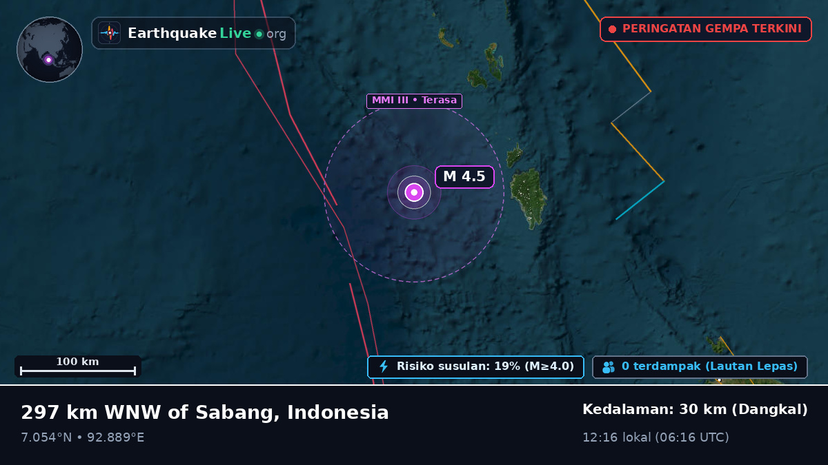Samudra Hindia (Indonesia)