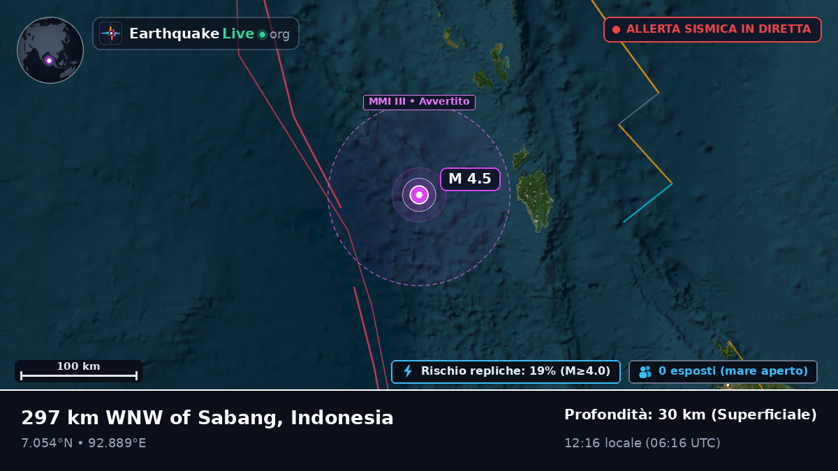 Oceano Indiano (Indonesia)