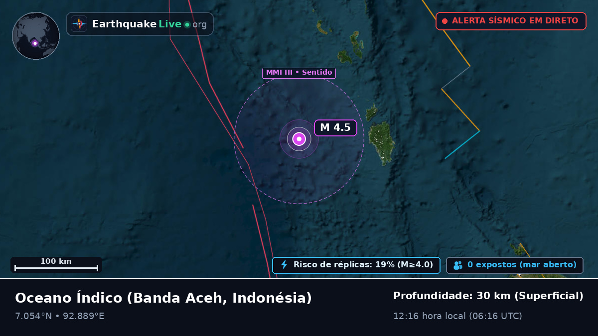 Oceano Índico (Indonésia)