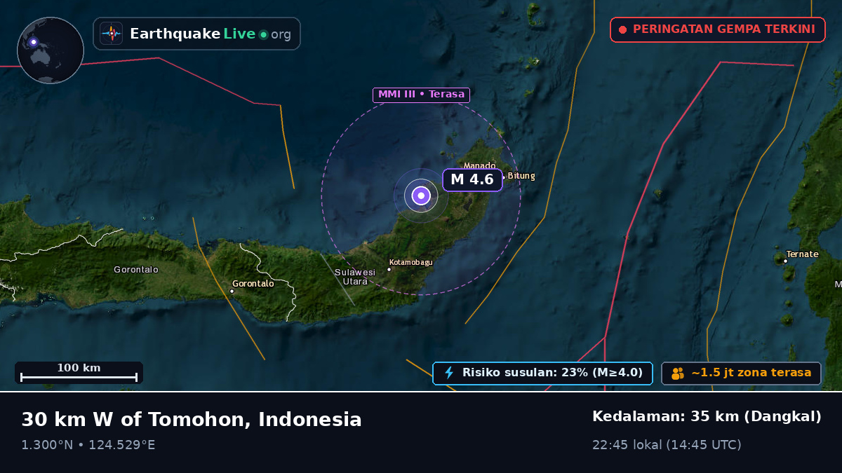 Laut Maluku (Indonesia)