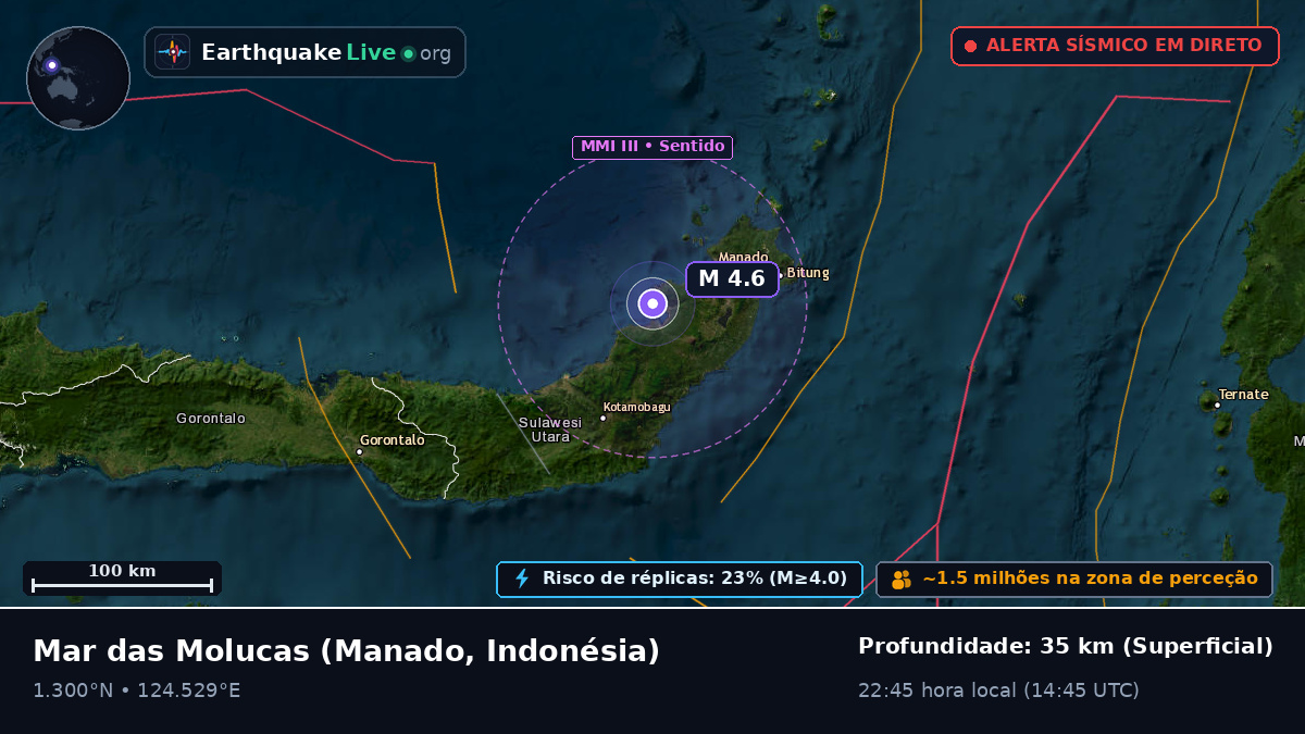 Mar das Molucas (Indonésia)