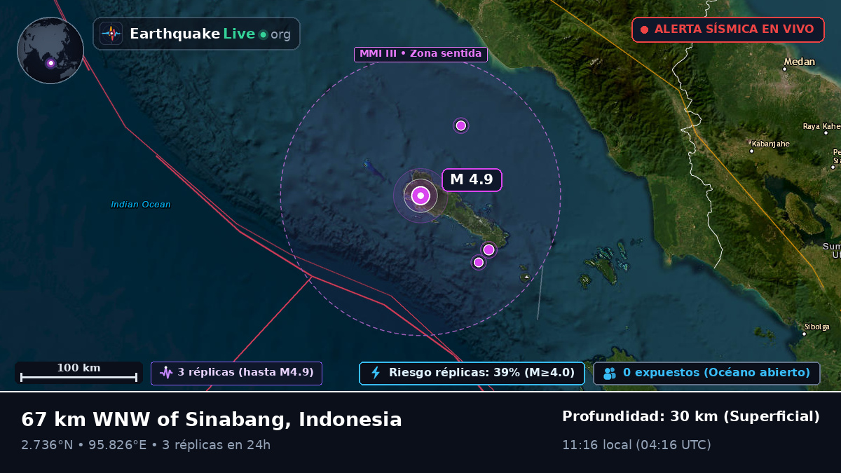Océano Índico (Indonesia)