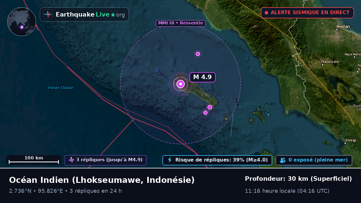 Océan Indien (Indonésie)