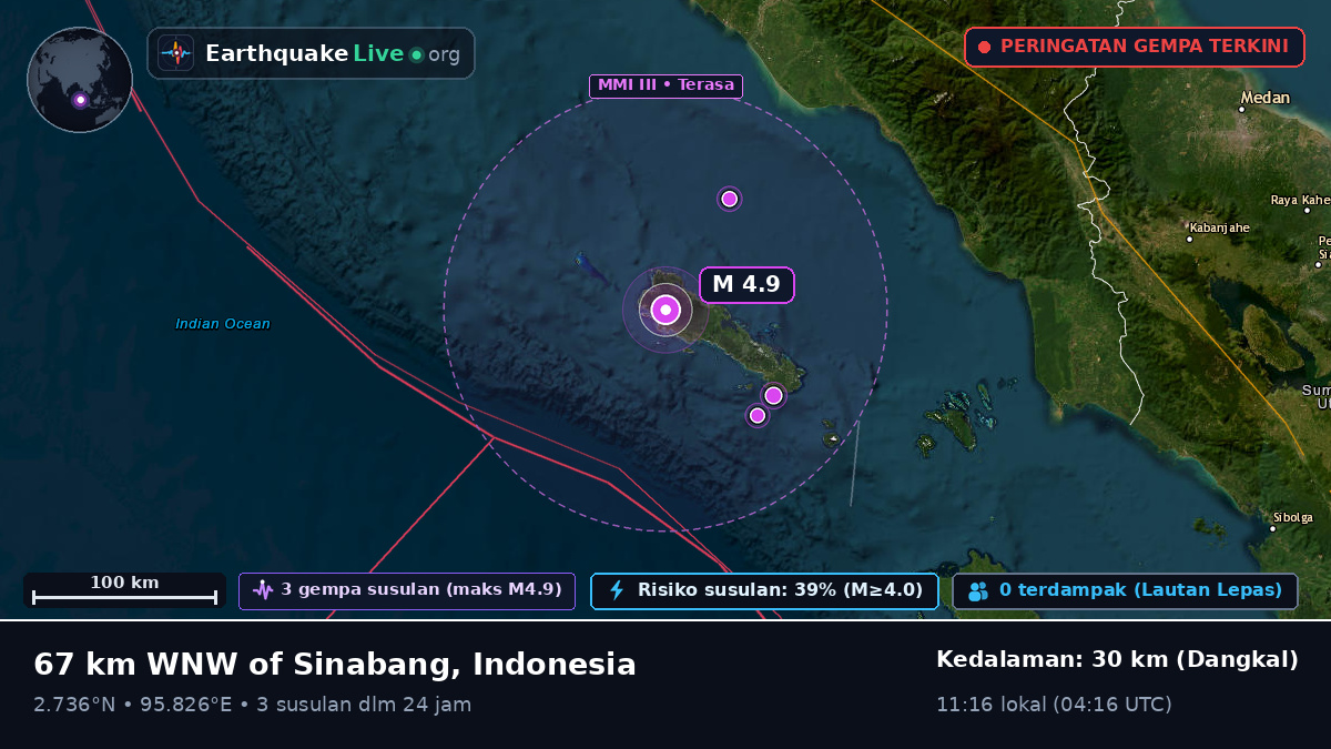 Samudra Hindia (Indonesia)
