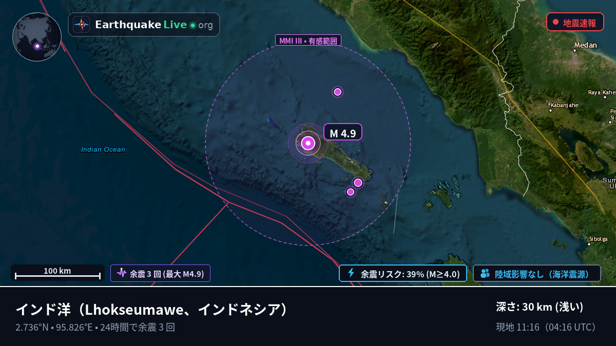 インド洋 (インドネシア)