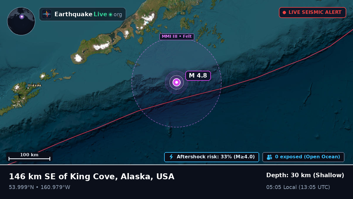 Off the coast of Sand Point, USA