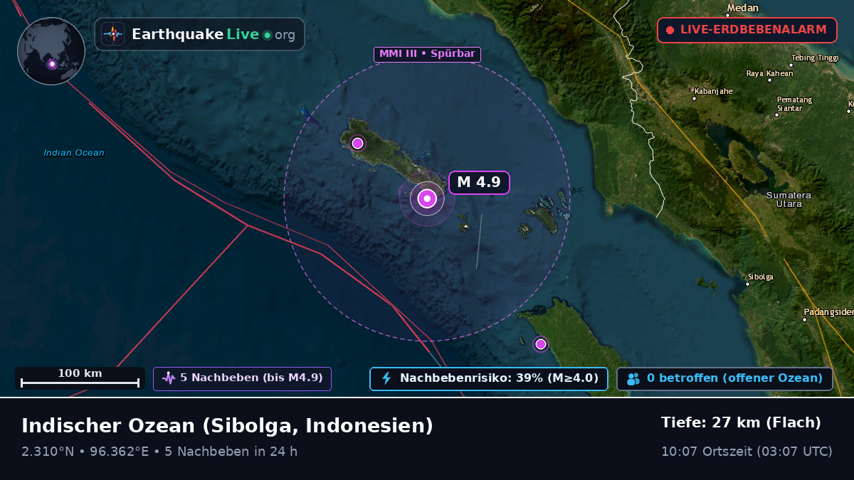 Indischer Ozean (Indonesien)