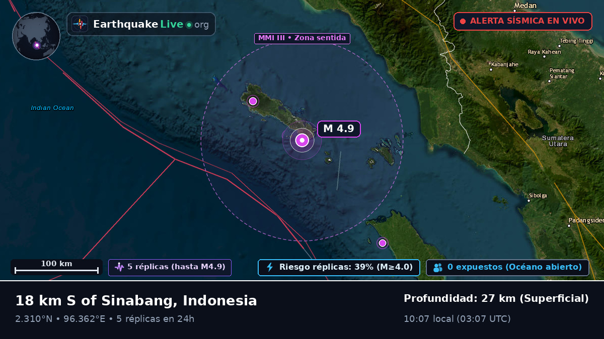 Océano Índico (Indonesia)