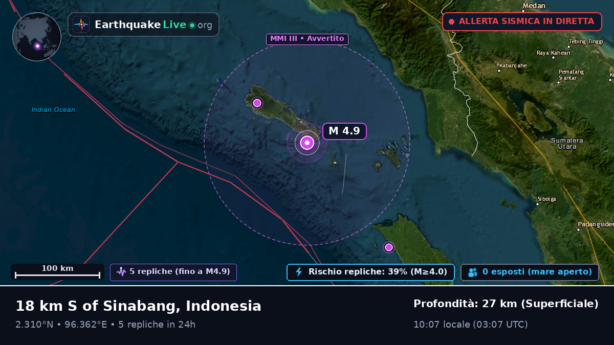 Oceano Indiano (Indonesia)