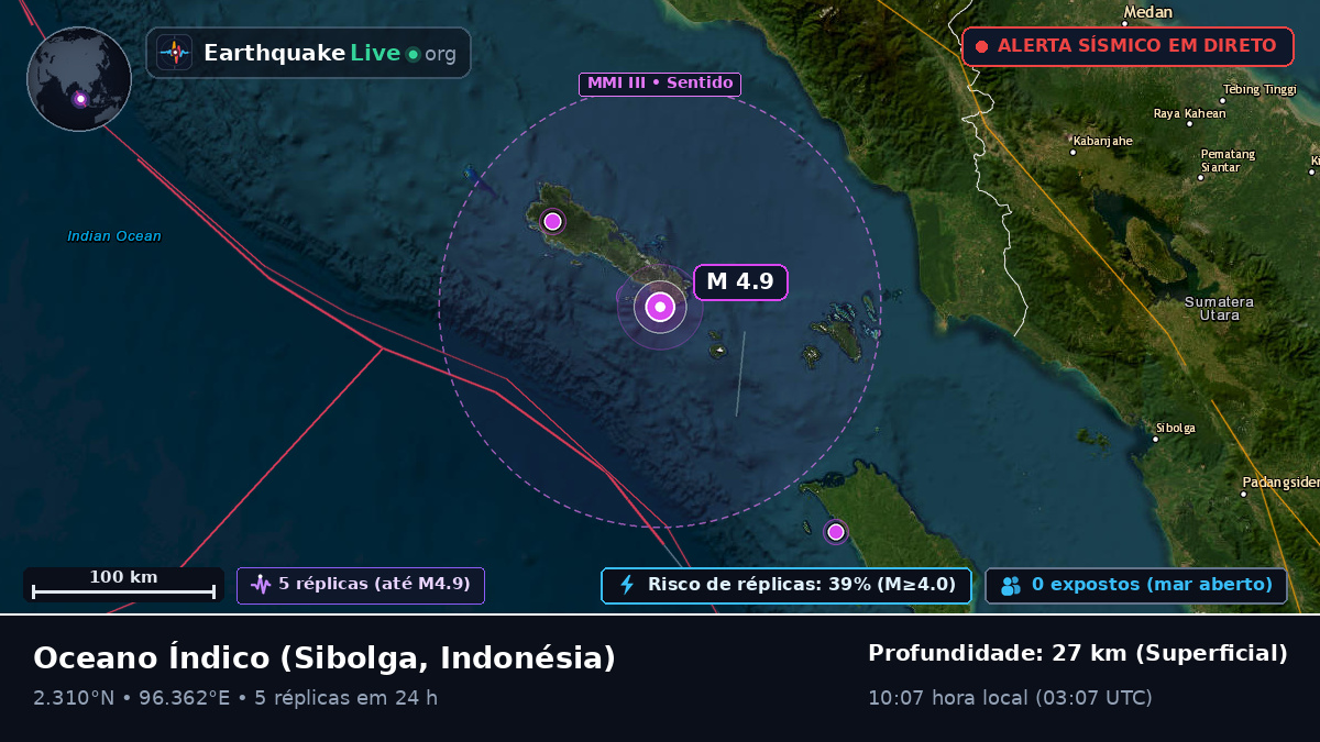 Oceano Índico (Indonésia)