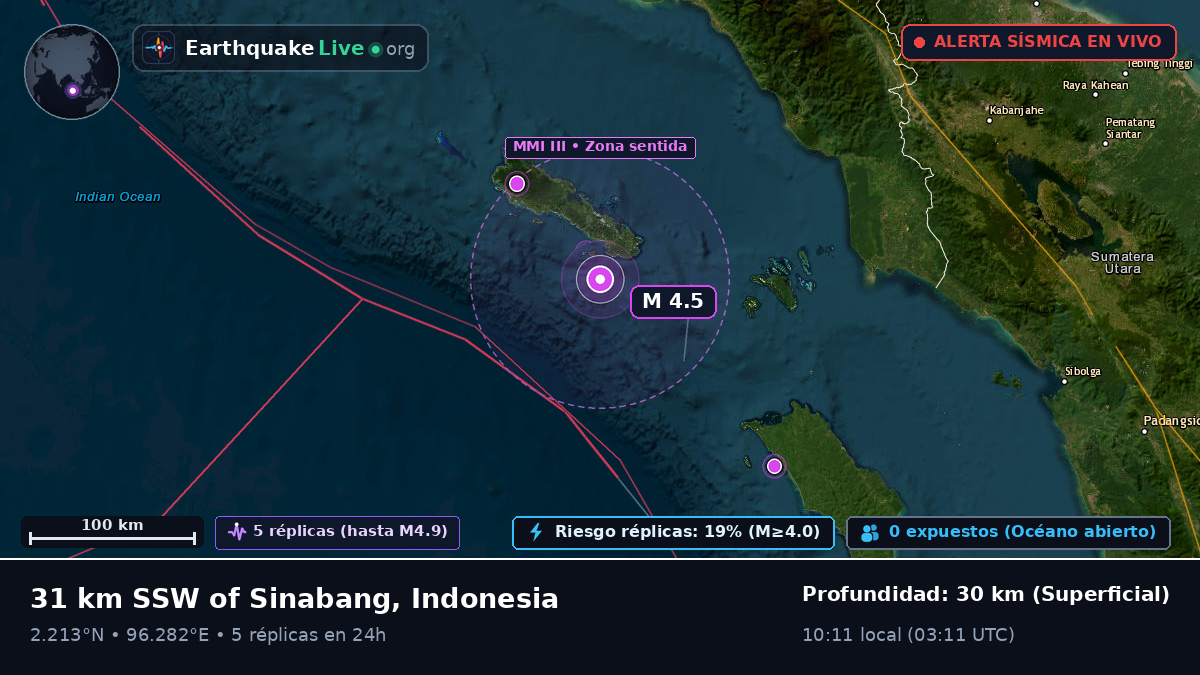 Océano Índico (Indonesia)