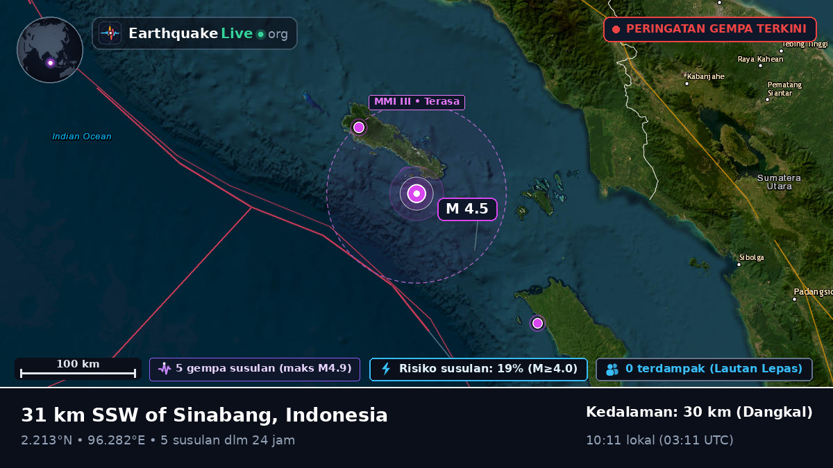 Samudra Hindia (Indonesia)