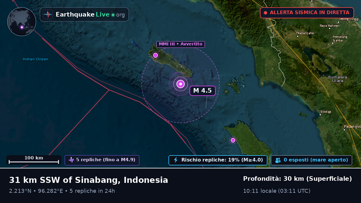 Oceano Indiano (Indonesia)