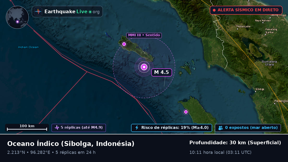 Oceano Índico (Indonésia)