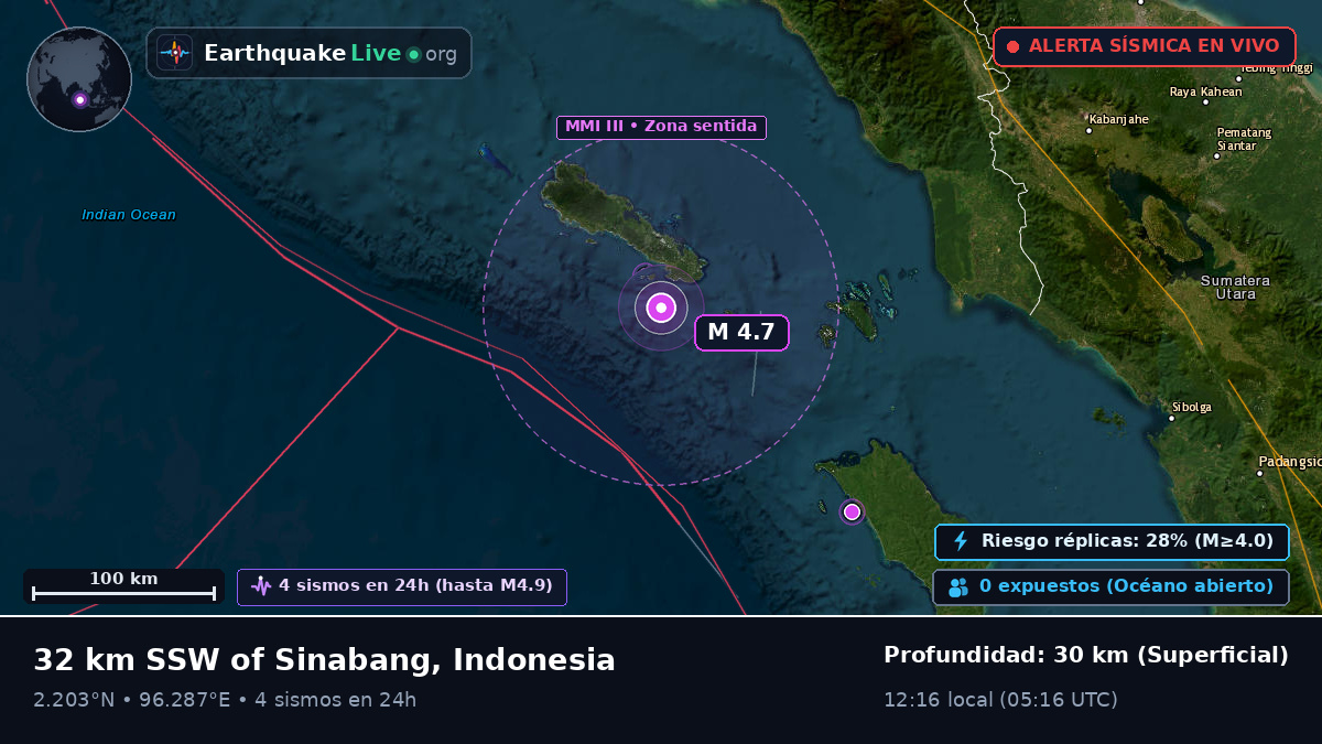 Océano Índico (Indonesia)