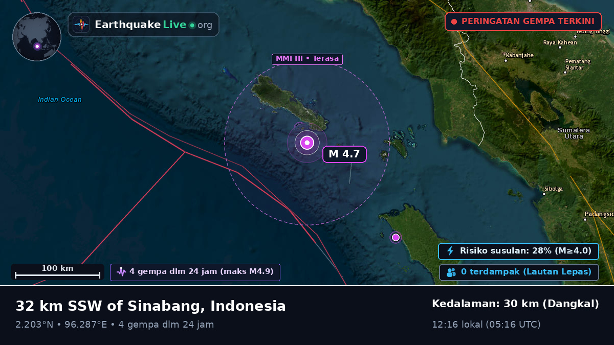 Samudra Hindia (Indonesia)