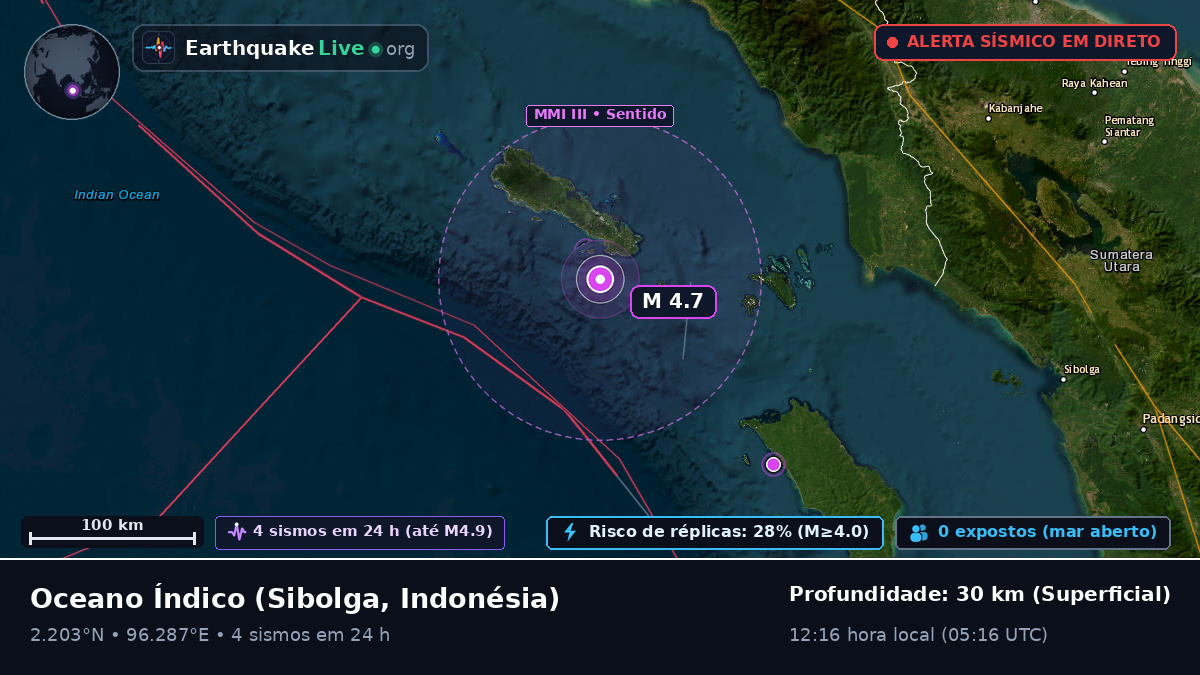 Oceano Índico (Indonésia)