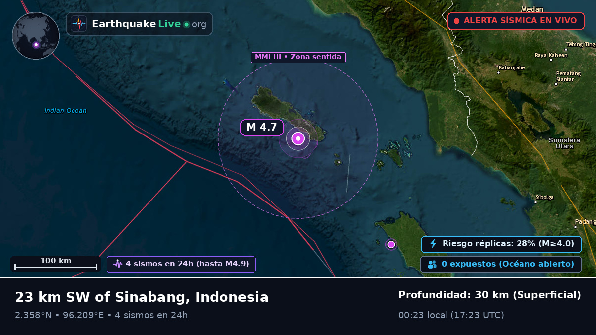 Océano Índico (Indonesia)