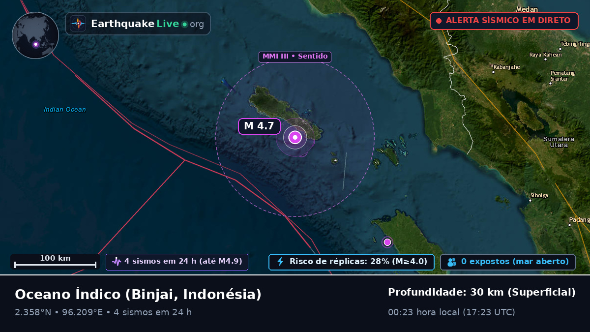 Oceano Índico (Indonésia)