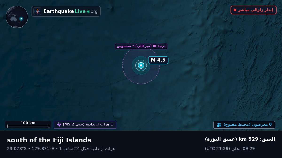 جنوب المحيط الهادئ (تونغا)