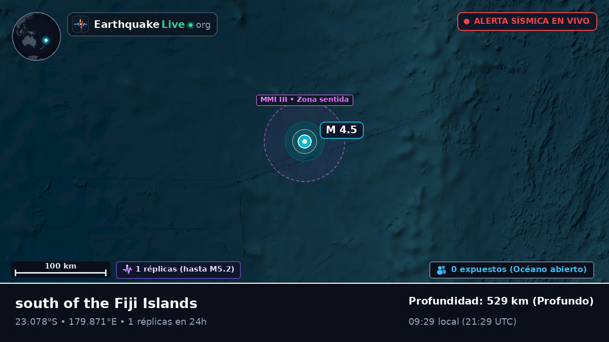 Océano Pacífico Sur (Tonga)