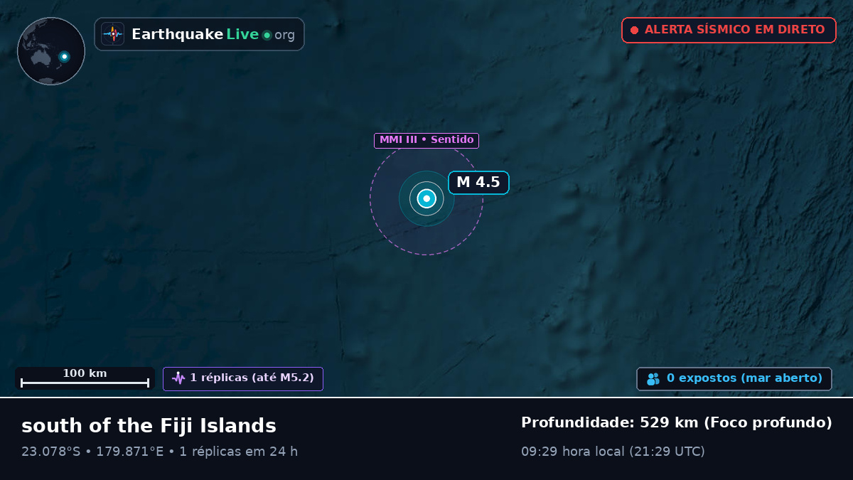 Oceano Pacífico Sul (Tonga)