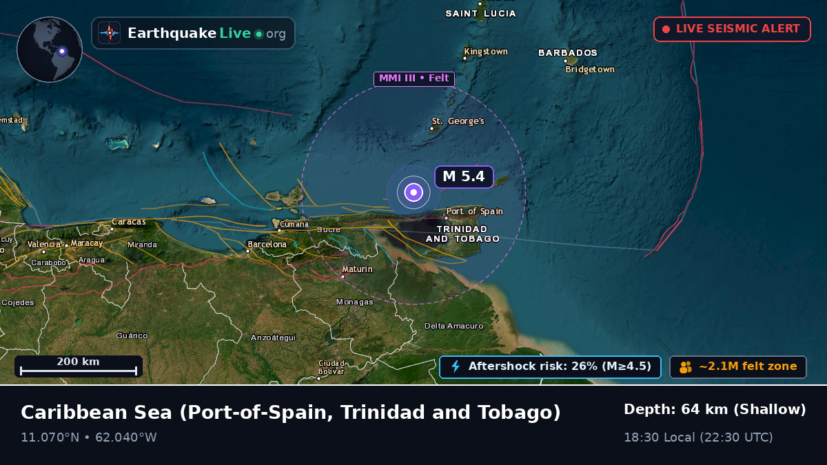 Caribbean Sea (Trinidad and Tobago)