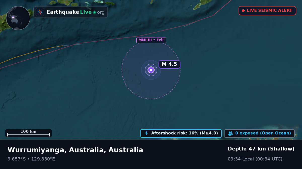 Indian Ocean (Australia)