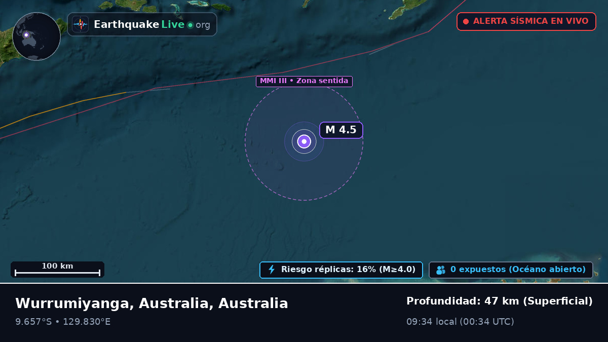 Océano Índico (Australia)